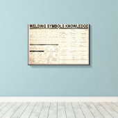 Toile soudage symboles connaissances cadeaux pour soudeu (Insitu (Plancher de Bois))