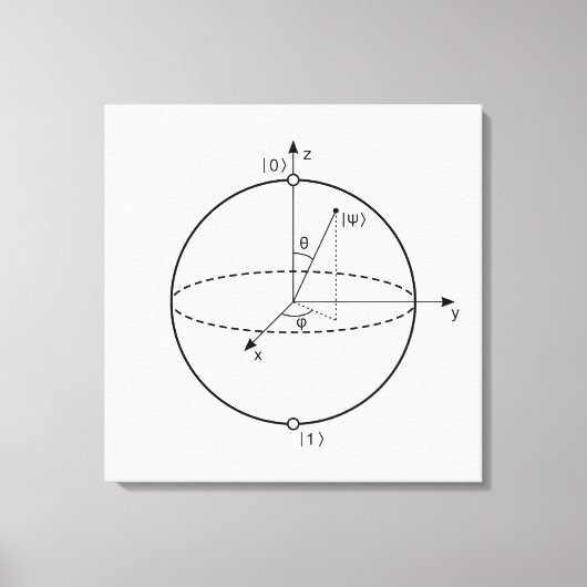 Toile Sphère Bloch | Physique / Maths Quantum Bit (Recto)