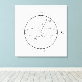 Toile Sphère Bloch | Physique / Maths Quantum Bit (Insitu (Plancher de Bois))