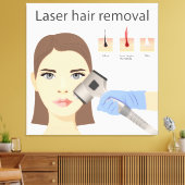 Toile Structure d'épilation laser (Insitu(Salon))