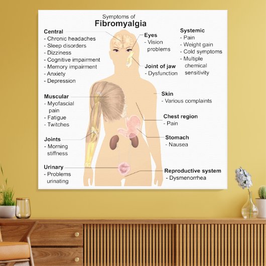 Toile Symptômes du graphique Fibromyalgie Tableaux impri (Insitu(Salon))