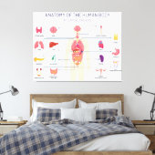 Toile Système des organes humains (Insitu(Chambre))