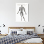 Toile Système nerveux (impression b/w) (Insitu(Chambre))