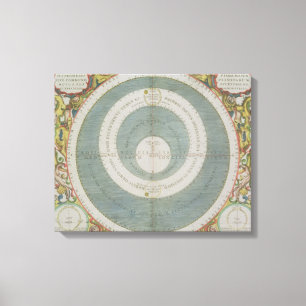 Toile Système Ptolemaic, 'de l'atlas céleste, ou Th