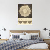 Toile Système solaire avec orbites (Insitu(Chambre))