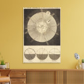 Toile Système solaire avec orbites (Insitu(Salon))