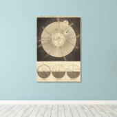 Toile Système solaire avec orbites (Insitu (Plancher de Bois))