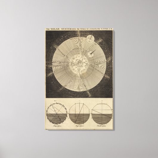 Toile Système solaire avec orbites (Recto)