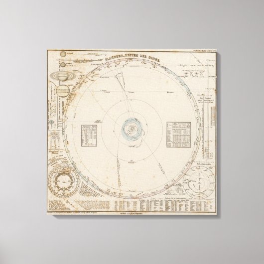 Toile Système solaire Planètes (Recto)