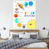 Toile Système solaire Planètes Espace Éducatif Homeschoo (Insitu(Chambre))