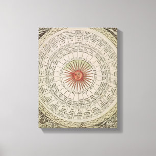 Toile Table astrologique du Sun