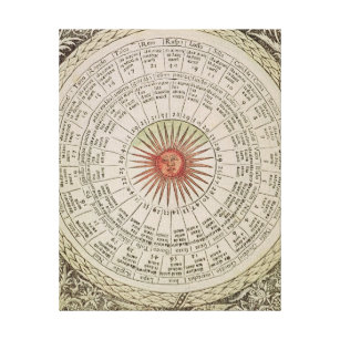 Toile Table astrologique du Sun