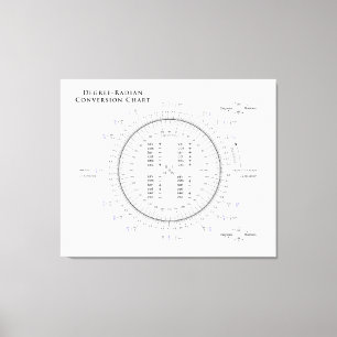 Toile Table de conversion de Degré-Radian avec pi et le