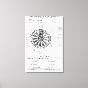 Toile Table ronde du roi Arthur