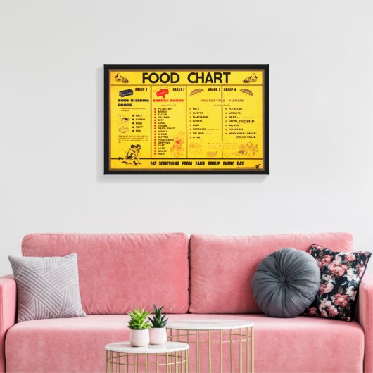 Toile Tableau alimentaire vintage (Insitu(Salon))