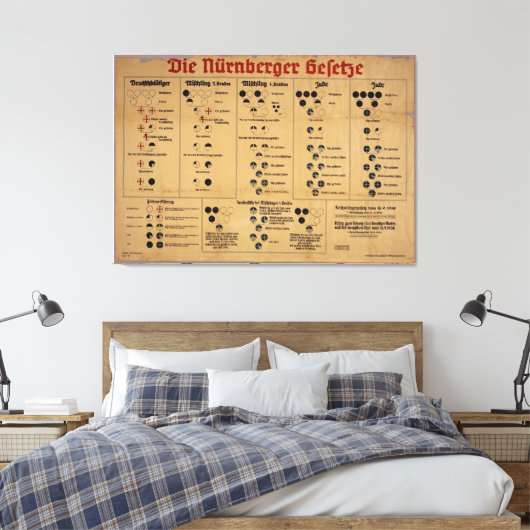 Toile Tableau des lois de Nuremberg (Insitu(Chambre))
