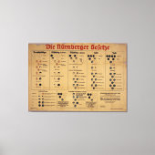 Toile Tableau des lois de Nuremberg (Recto)