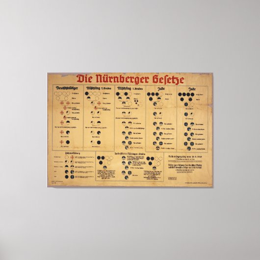 Toile Tableau des lois de Nuremberg (Recto)