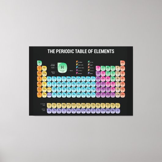 Toile Tableau périodique des éléments (Recto)