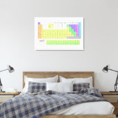 Toile Tableau périodique des éléments (Insitu(Chambre))
