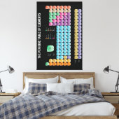 Toile Tableau périodique des éléments (Insitu(Chambre))