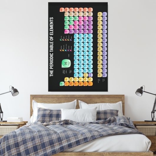 Toile Tableau périodique des éléments (Insitu(Chambre))