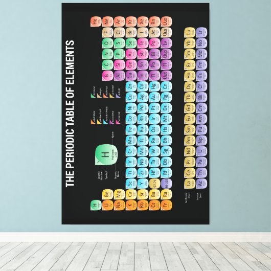 Toile Tableau périodique des éléments (Insitu (Plancher de Bois))