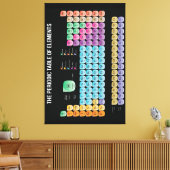 Toile Tableau périodique des éléments (Insitu(Salon))