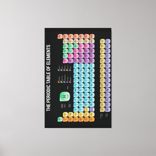 Toile Tableau périodique des éléments (Recto)