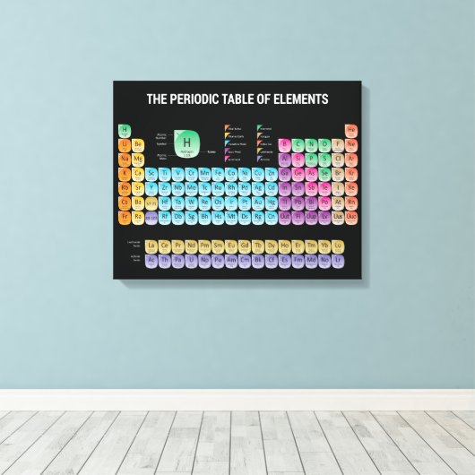 Toile Tableau périodique des éléments (Insitu (Plancher de Bois))