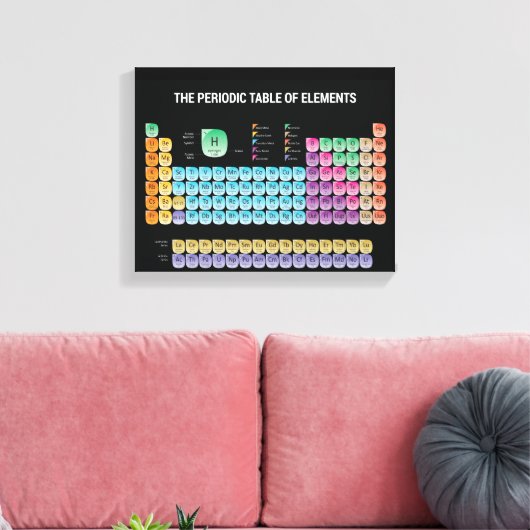 Toile Tableau périodique des éléments (Insitu(Salon))