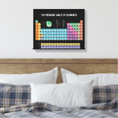 Toile Tableau périodique des éléments (Insitu(Chambre))