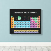 Toile Tableau périodique des éléments (Insitu (Plancher de Bois))