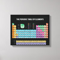 Tableau périodique des éléments