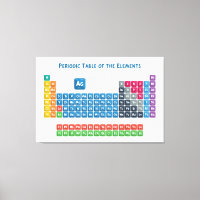 Tableau périodique des éléments 2
