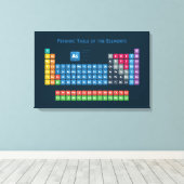 Toile Tableau périodique des éléments 2 (Insitu (Plancher de Bois))