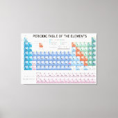 Toile Tableau périodique des éléments entièrement mis à (Recto)