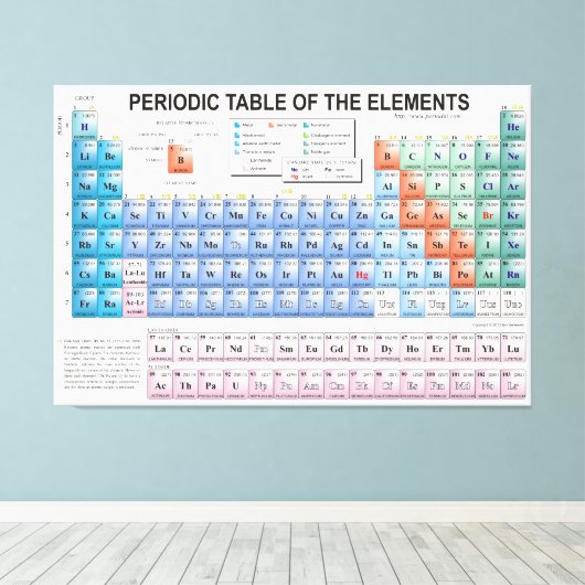 Toile Tableau périodique des éléments entièrement mis à  (Insitu (Plancher de Bois))