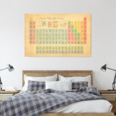 Toile Tableau périodique des éléments Style Vintage (Insitu(Chambre))