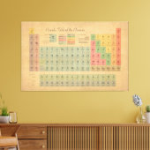 Toile Tableau périodique des éléments Style Vintage (Insitu(Salon))