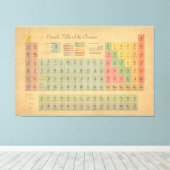 Toile Tableau périodique des éléments Style Vintage (Insitu (Plancher de Bois))