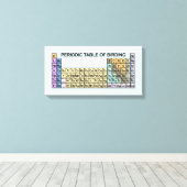 Toile Tableau périodique des oiseaux (Insitu (Plancher de Bois))