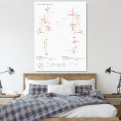 Toile Tableau schématique des méridiens du corps humain (Insitu(Chambre))