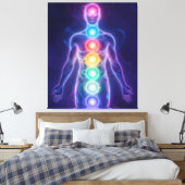 Toile  The 7 Chakras (Insitu(Chambre))