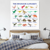 Toile The Dinosaurs Alphabet, dinosaurs and science (Insitu(Chambre))