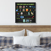Toile The Physics Alphabet, cool science and Physics (Insitu(Chambre))