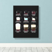 Toile Types de café (Insitu (Plancher de Bois))