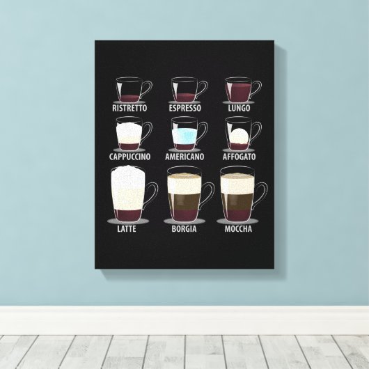 Toile Types de café (Insitu (Plancher de Bois))