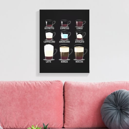 Toile Types de café (Insitu(Salon))