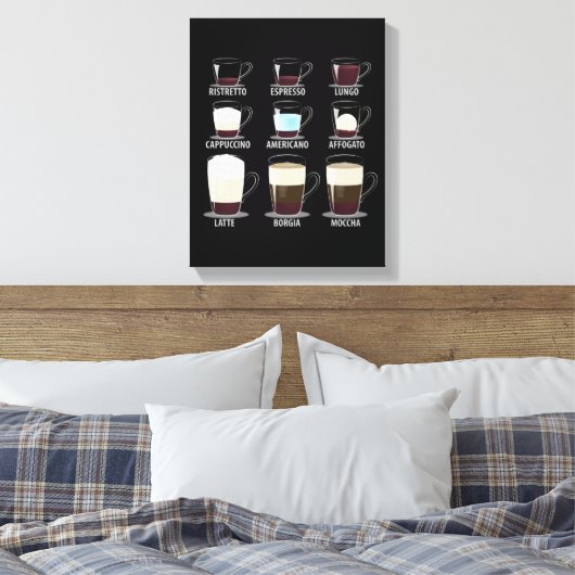 Toile Types de café (Insitu(Chambre))